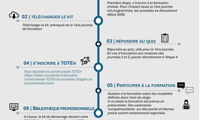 Parcours de formation pour les PCAET d'Occitanie