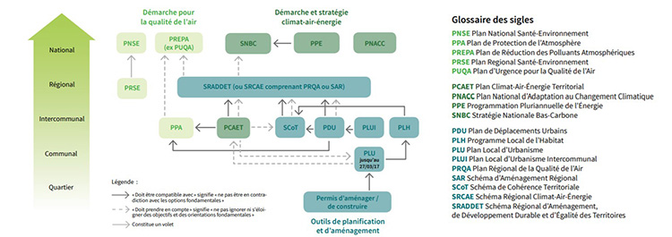 pcaet ademe toten dossier enr