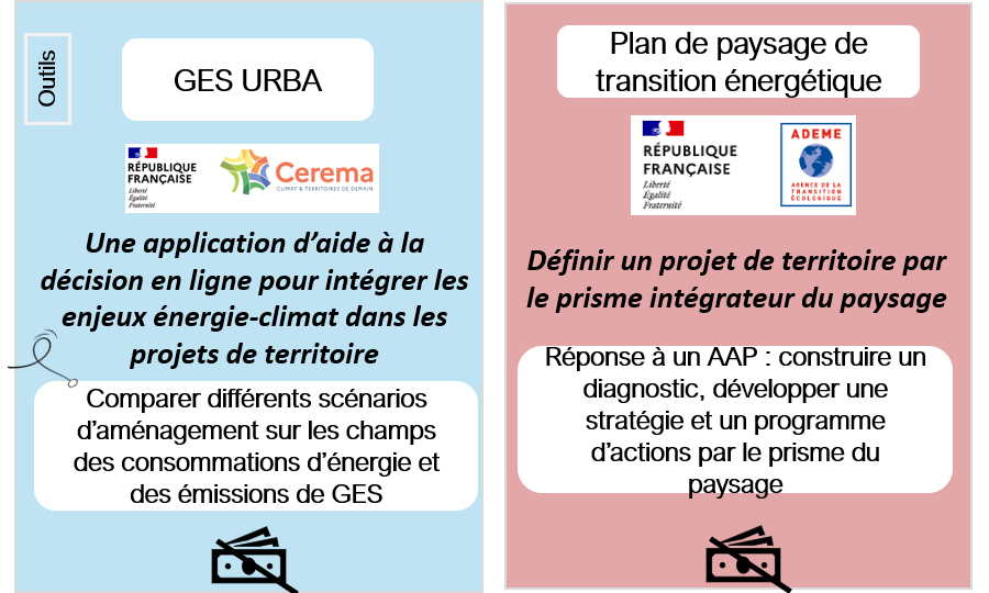 Accompagnement aux règles 19 et 20 du SRADETT - serious game - échantillon de deux cartes