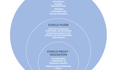 EnR : quels leviers et quelles actions ?