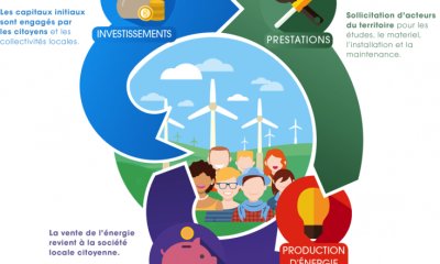 Développer la production locale d'énergie renouvelable sur son territoire