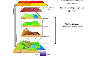 Atténuation, adaptation et résilience : de quoi parle-t-on ?